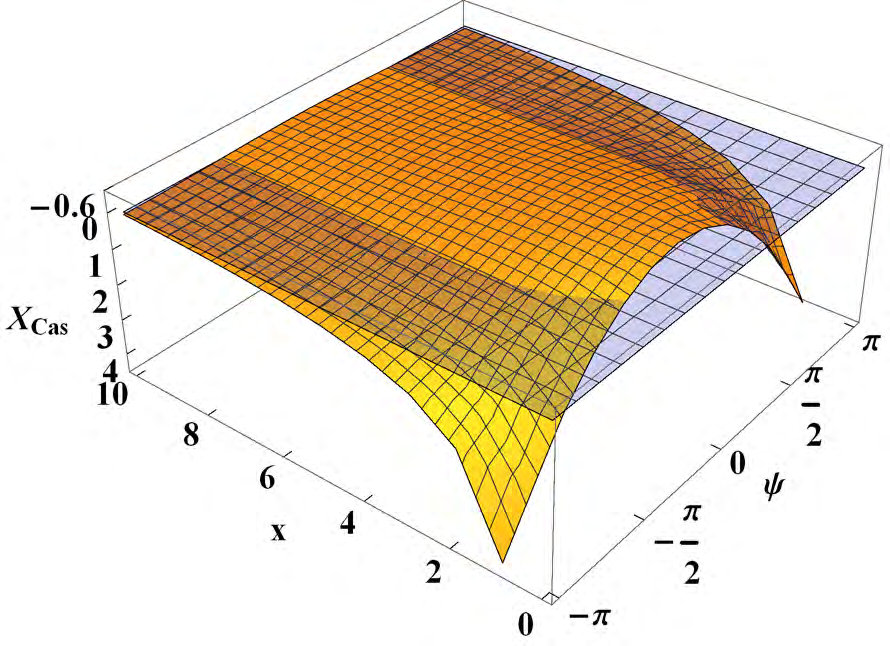 Figure 28